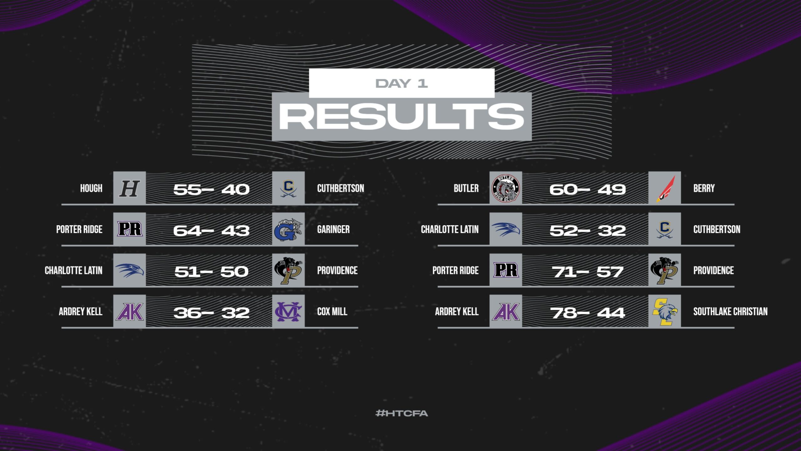 Day 1 Results