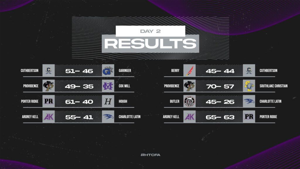 Day 2 Results