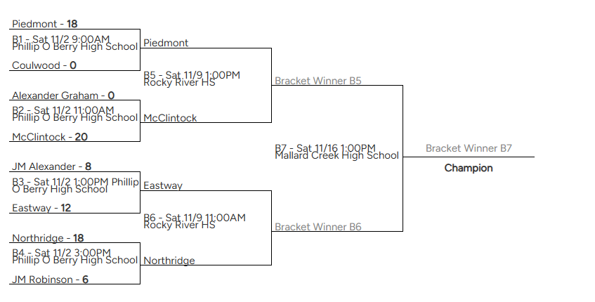 Football bracket