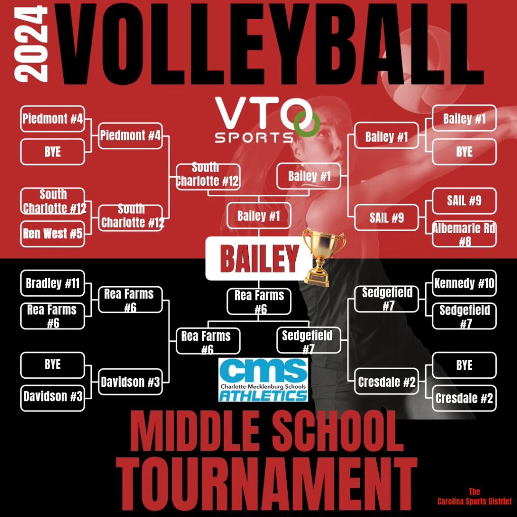 Volleyball Bracket