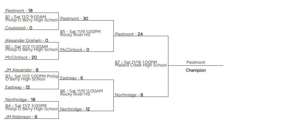 playoff bracket