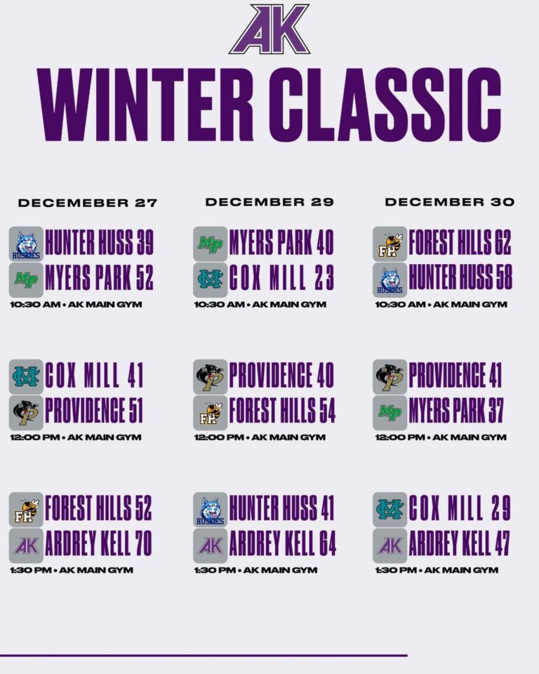 Winter classic women's final results