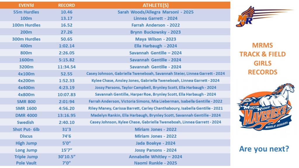 MRMS Girls Track Record