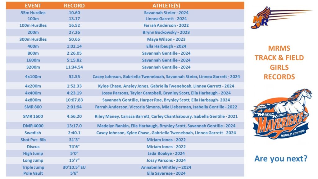 Girls Track and Field Records