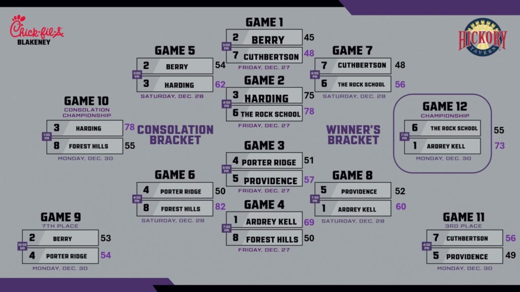 Men's Bracket Winter Classic