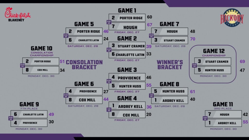 Women's Bracket Winter Classic