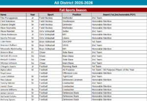All District