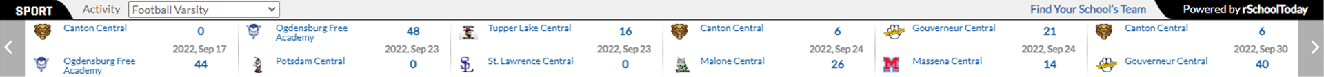 scoreboard
