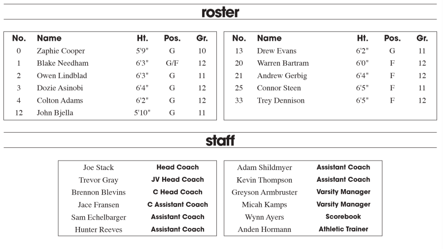 roster