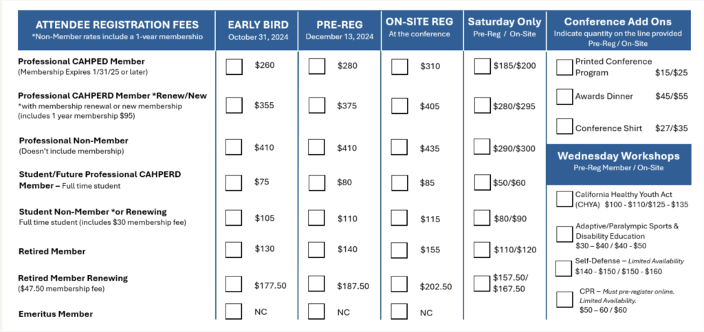 CAHPERD Costs