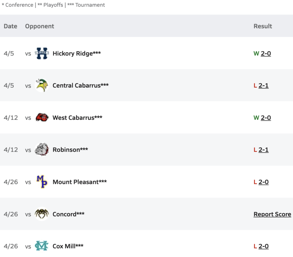 Northwest Cabarrus Boys VB Schedule