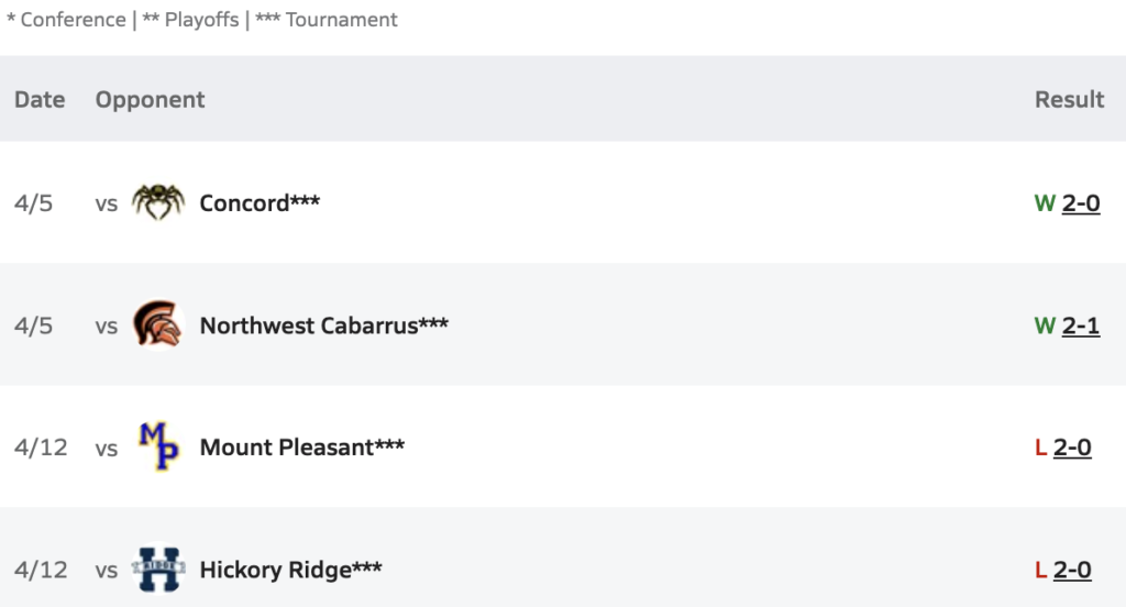 Central Cabarrus Boys VB Schedule