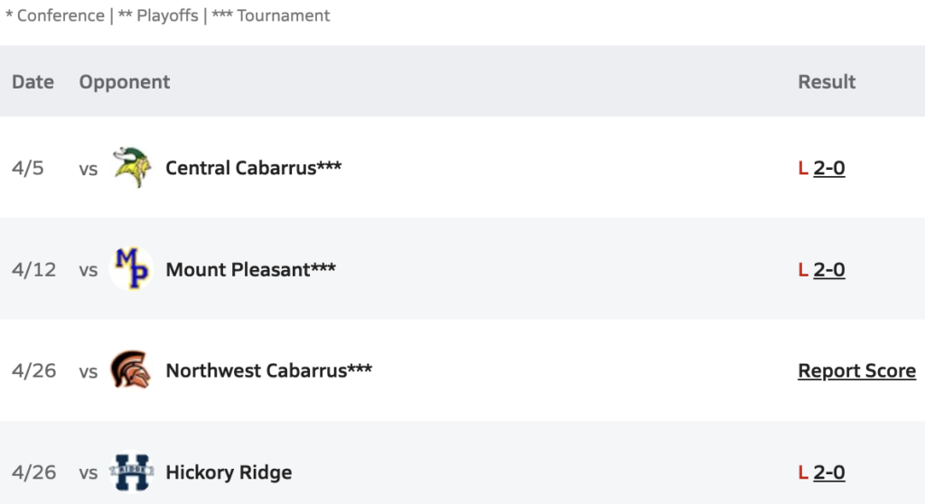 Concord Boys VB Schedule