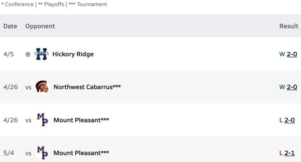 Cox Mill Boys VB Schedule