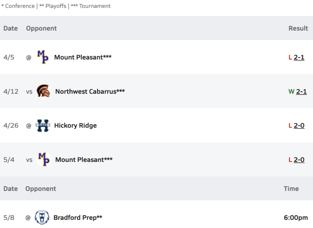 Robinson Boys VB Schedule