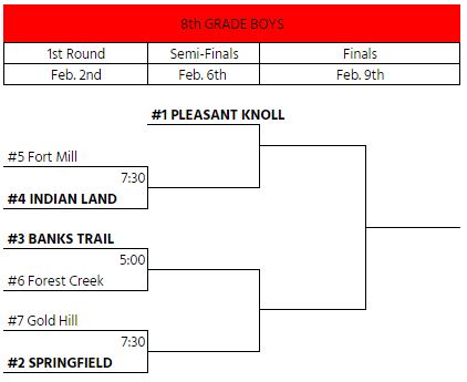 8th Boys Tournament