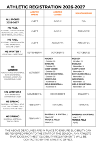 Athletic Registration 2026-2027 infographic. PDF linked above.