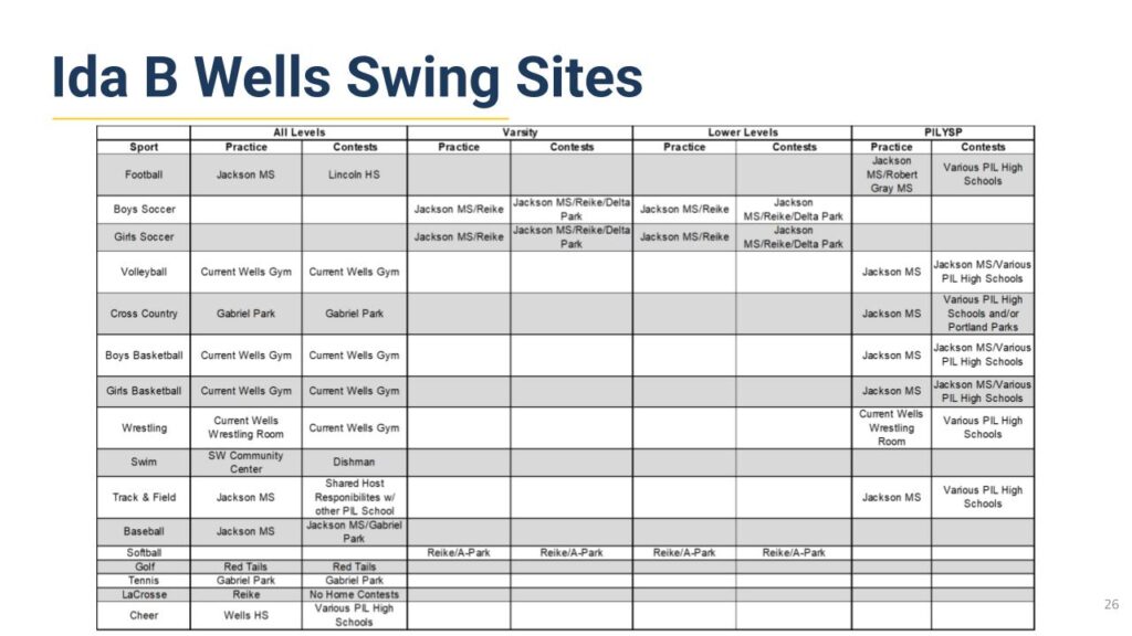 Ida B. Wells Swing Site Info