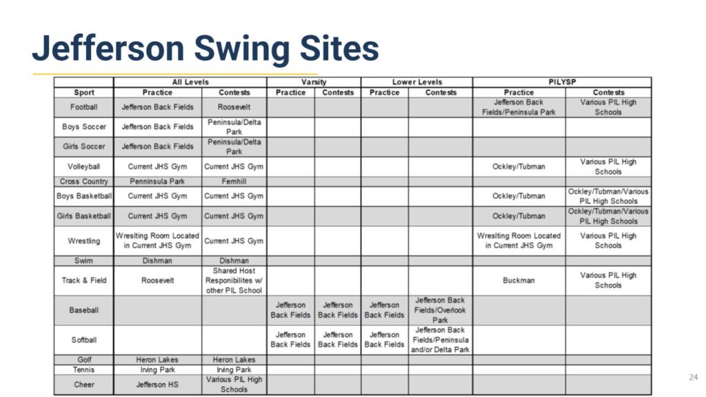Jefferson Swing Site Info