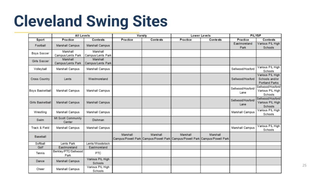 Cleveland Swing Site Info
