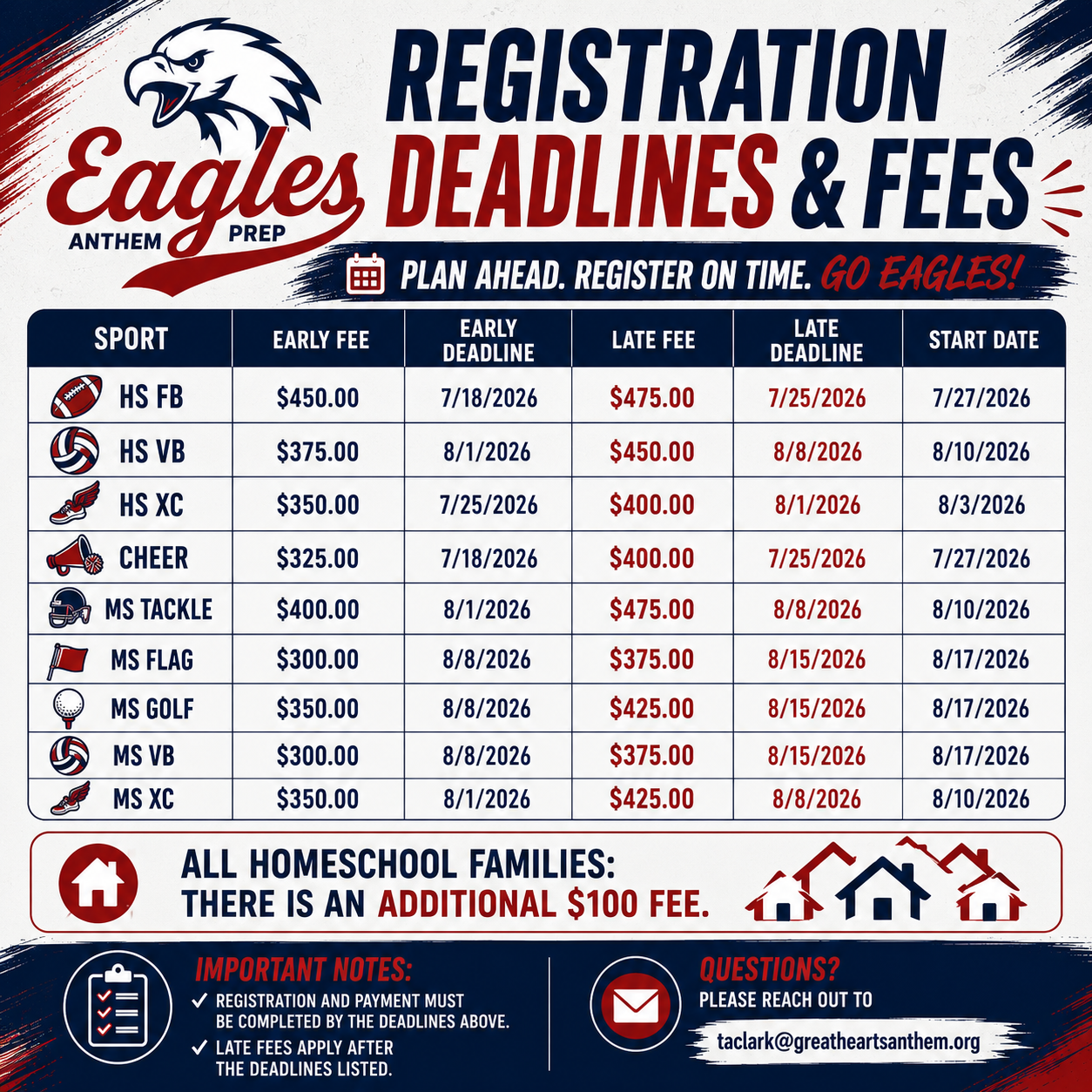 registration deadlines and fees