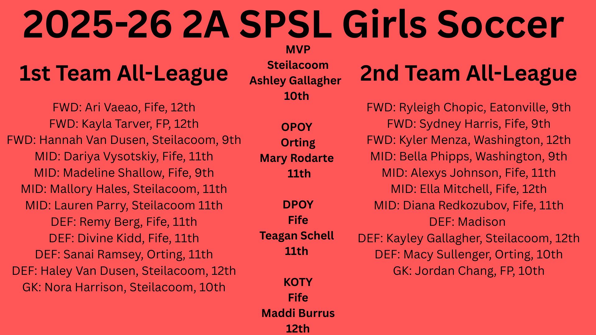 SPSL All LEague.