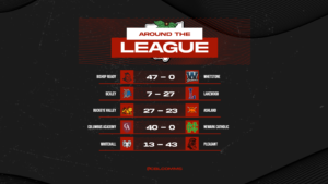 CBL Week 3