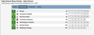 Boys Varsity Results