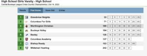 Girls Varsity Results