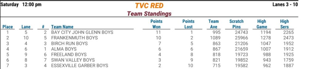 TVC Red Boys Bowling 23-24