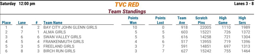 TVC Red Girls Bowling 23-24