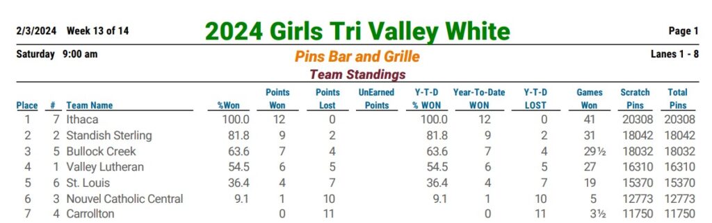 TVC Blue Girls Bowling 23-24