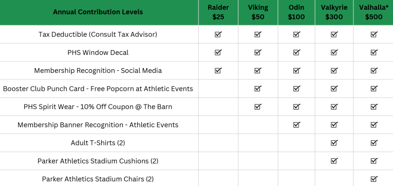 Booster Club Membership Levels