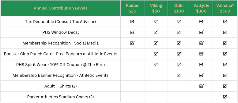 Parker Athletic Booster Club Membership Levels