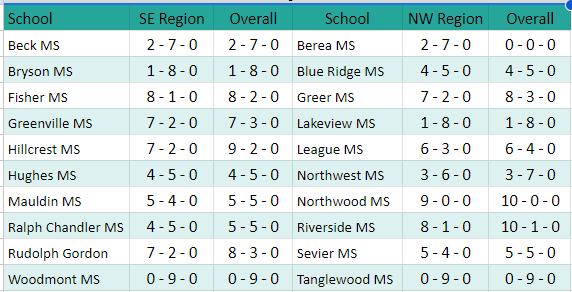 standings