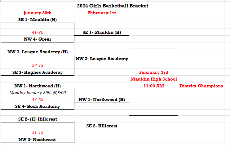 girls bracket