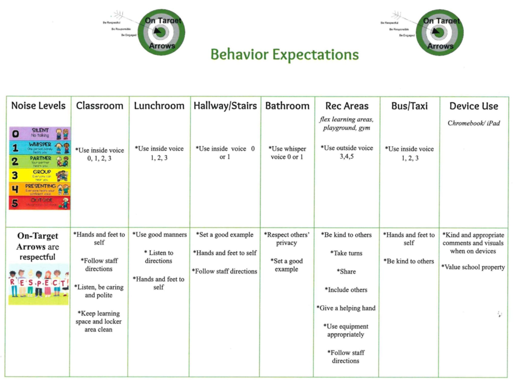 PBIS | Pipestone Area Schools (MN)