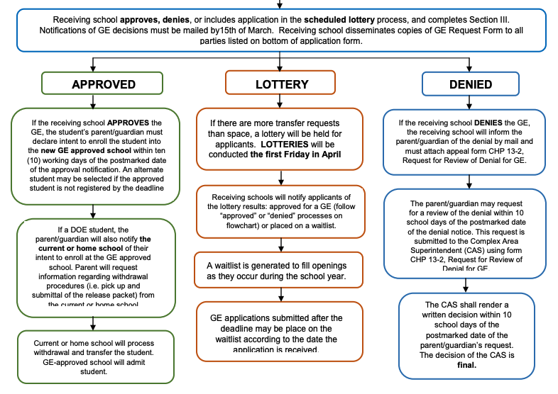Description of the image