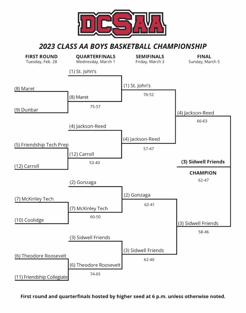 2023 Class AA Boys Basketball Bracket