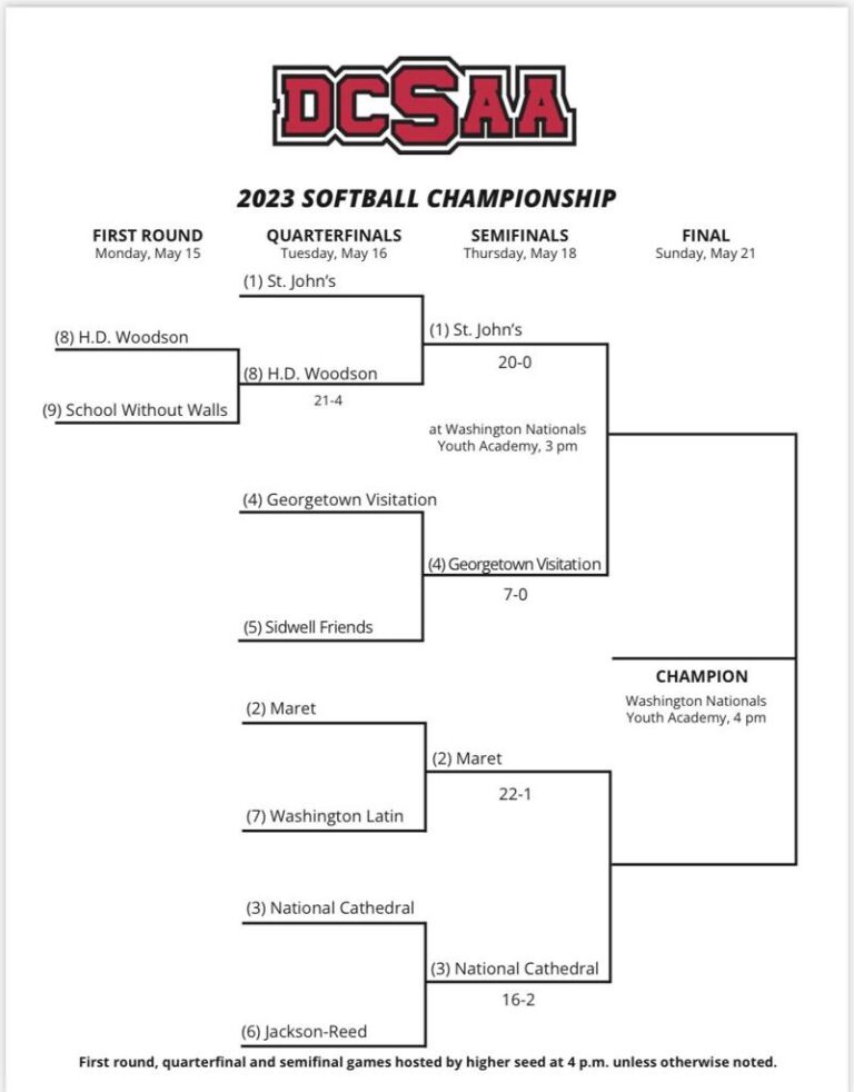 2023 Softball Championship Bracket