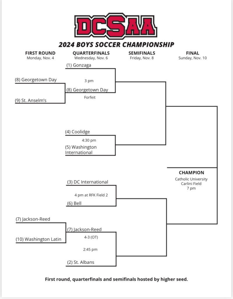 2024 DCSAA Boys Soccer Bracket