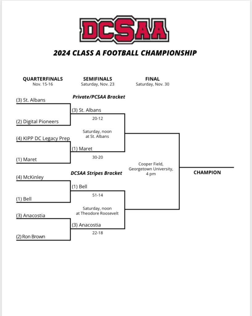 CLASS A Football Brackets