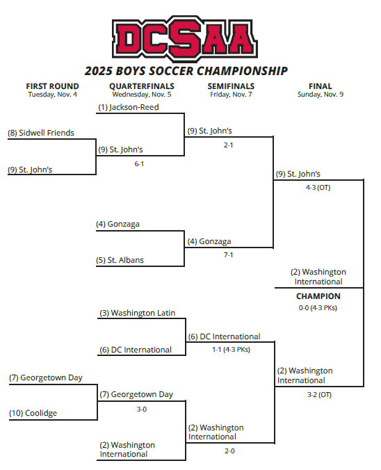 soccer bracket