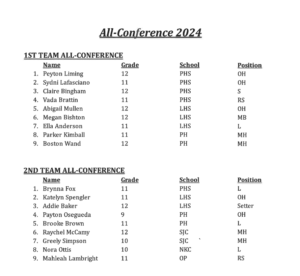 Red Division All Conference Table VB