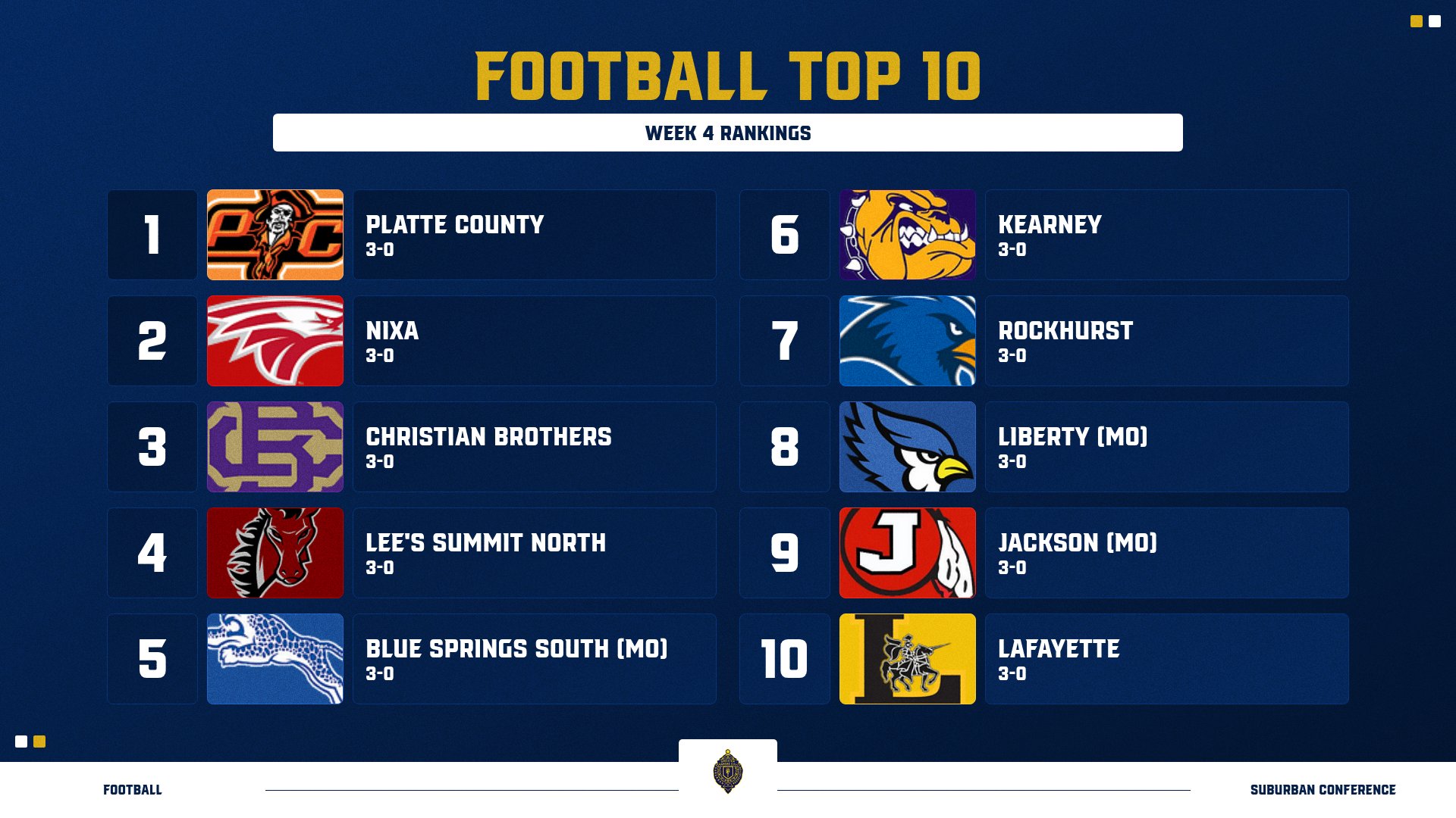 TOP 10