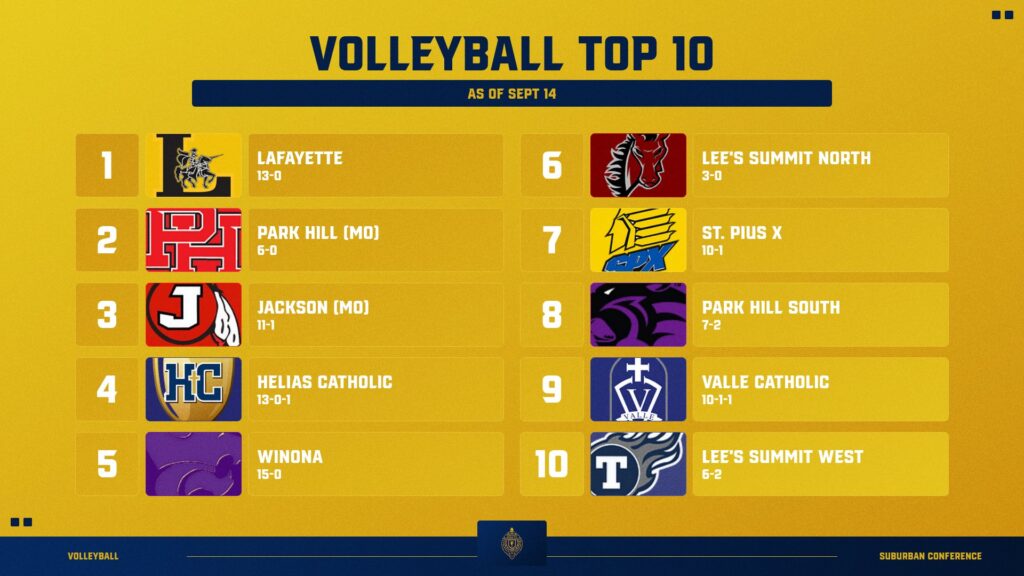 Top 10 VB